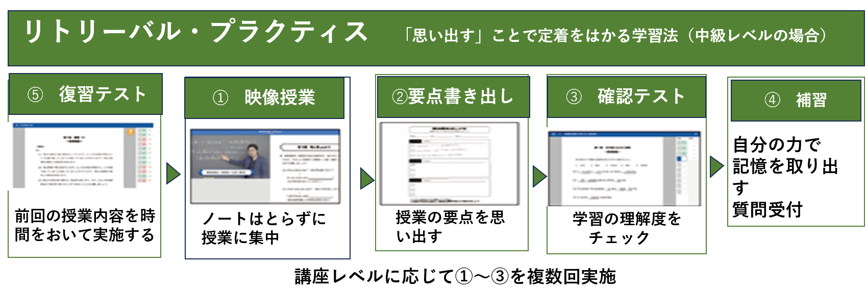 高校３年生へのメッセージ